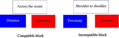 Chinese consumers do not always respond to red: The influence of colors on perceived distance, spaciousness, and purchase intention of Chinese consumers